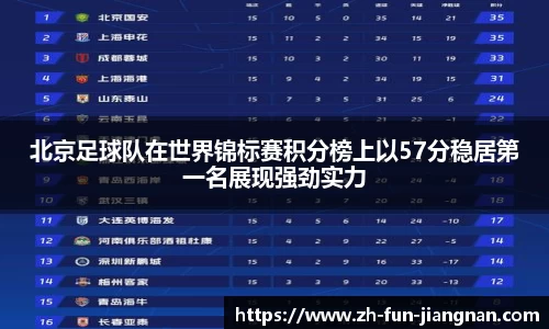 北京足球队在世界锦标赛积分榜上以57分稳居第一名展现强劲实力